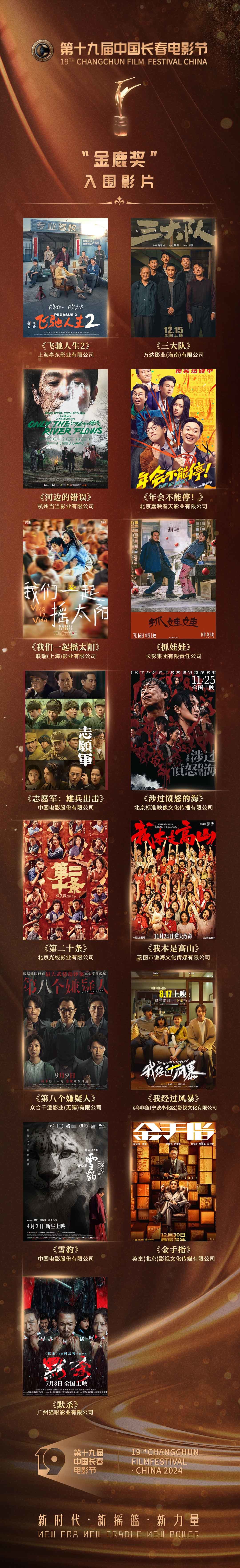 第十九屆中國長春電影節  “金鹿獎”入圍影片名單